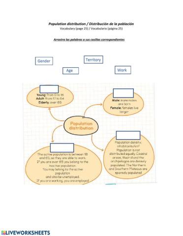 Population distribution