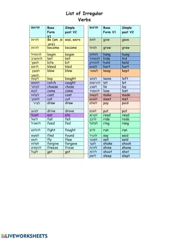 List of irregular verbs