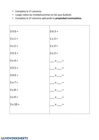 Tabla del 3: propiedad conmutativa