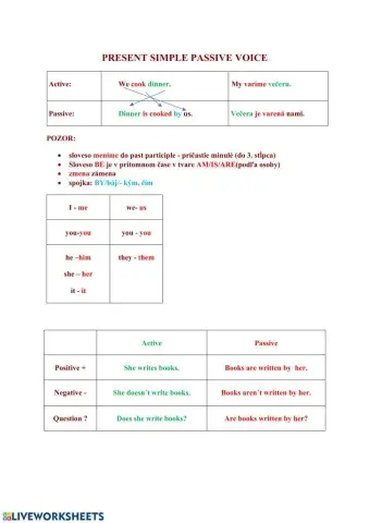 Present Passive Voice