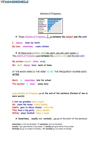 Adverbs of frequency
