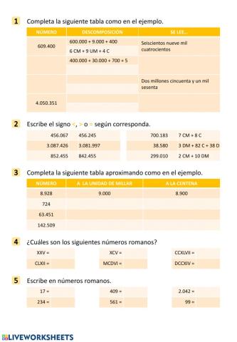 Numeración y números romanos