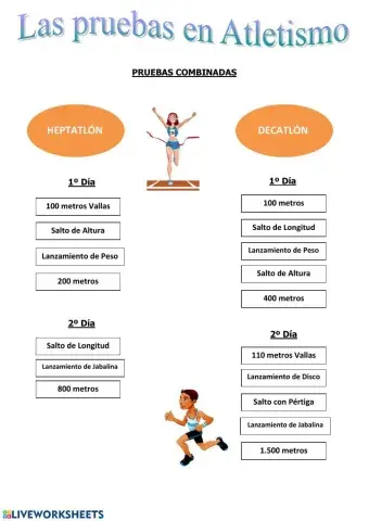 Atletismo - Pruebas combinadas