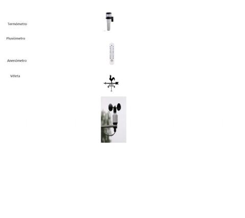 Instrumentos de medida