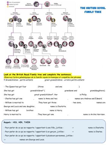 British Royal Family Tree