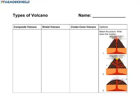 Types of Volcano