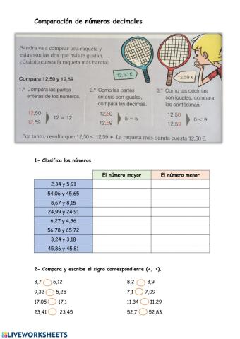 Comparación de números decimales