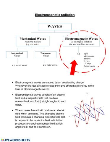 Electromagnetic Radiation 1