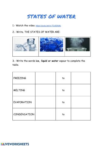 STATES OF WATER