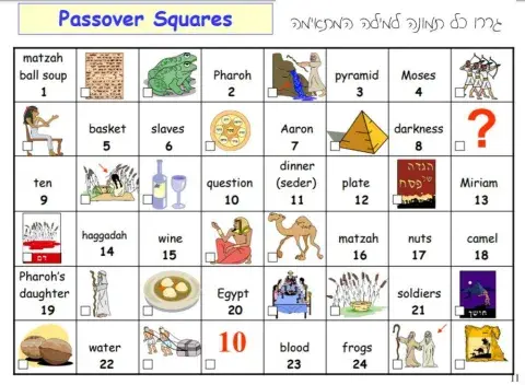 Passover - Match the picture