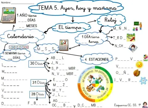 Esquema Tema 5 CC.SS.