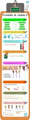 Unidades de Medida