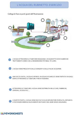 Esercizio acqua potabile