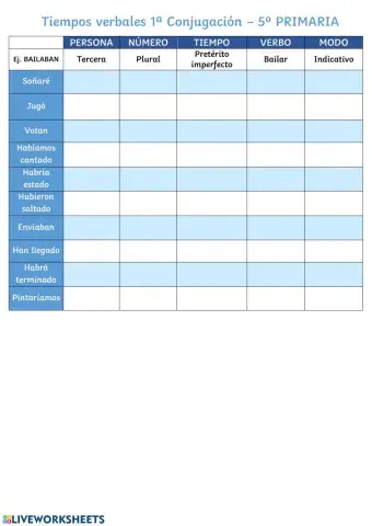 tiempos verbales 1ª conjugación - 1
