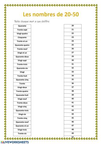 Chiffres de 20-50