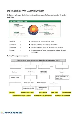 Las condiciones para la vida en la Tierra