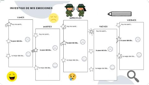 Investigo mis emociones