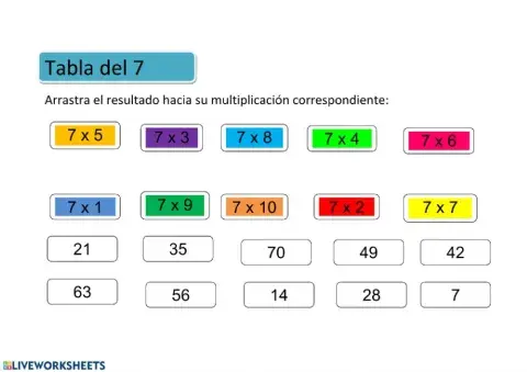 Tabla del 7