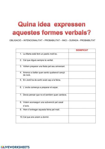 Intenció dels verbs