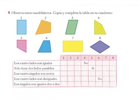 Clasificación de cuadriláteros