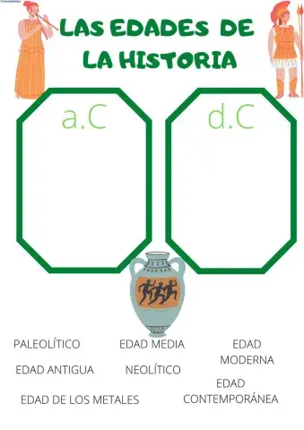 Las edades de la historia