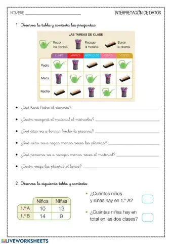 Interpretación de tablas