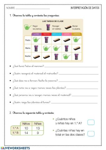 Interpretación de tablas