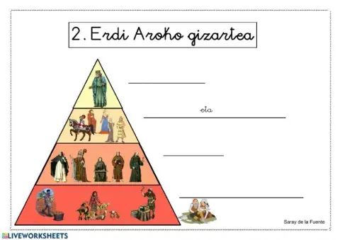 Gizakiaren piramidea