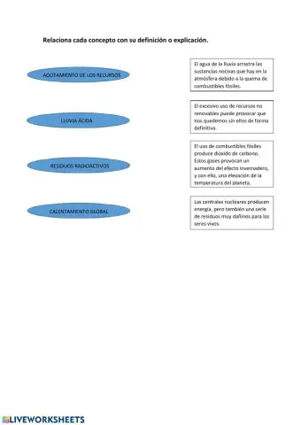 Consecuencias de usos de energía