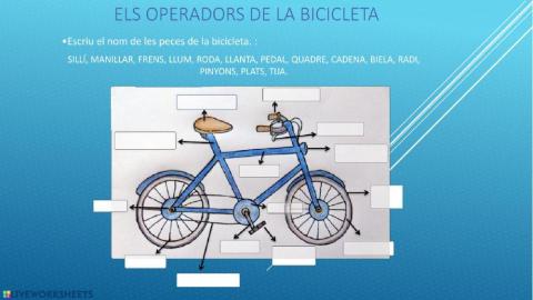 Els operadors de la bicicleta