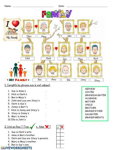 Family - Fill in + true or false