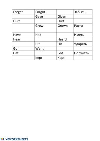 Irregular verbs (Forget-Keep)