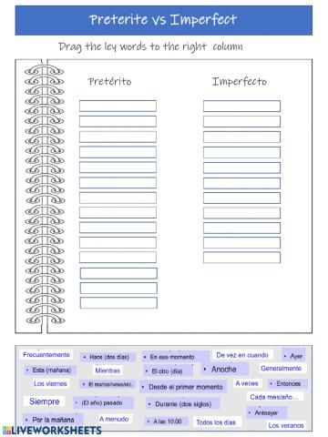 usos y palabras  clave