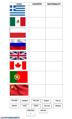 Flags, countries and nationalities