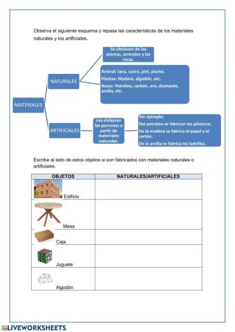 Materiales naturales y artificiales