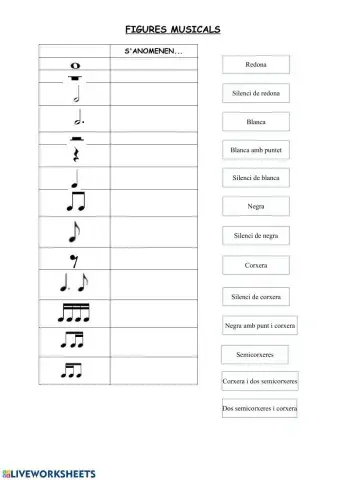 Nom figures musicals