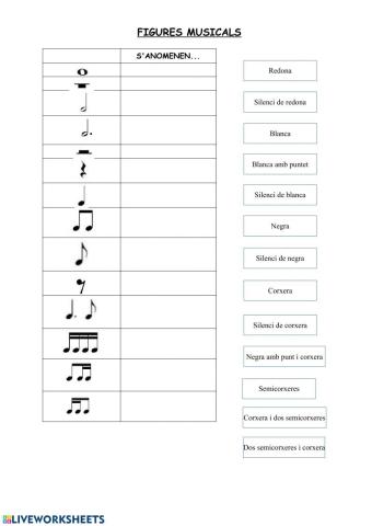 Nom figures musicals
