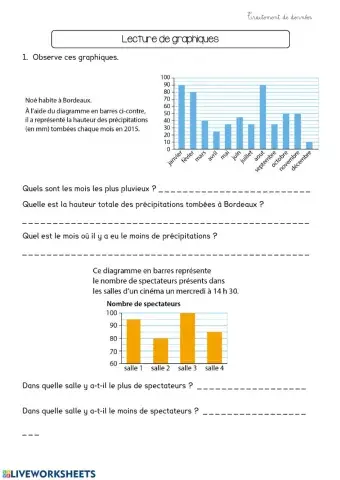 Lecture de graphiques