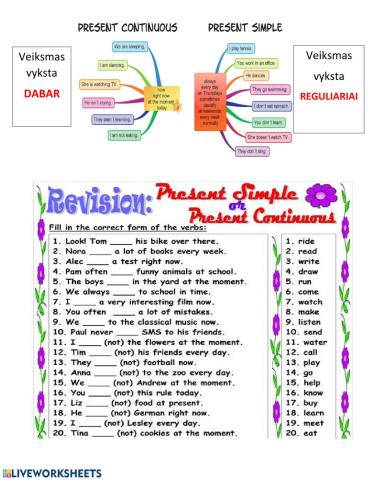 Present Tenses