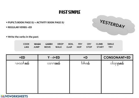 Food and past simple tense