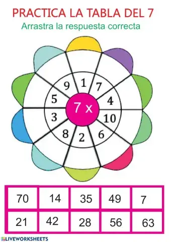 Tabla de multiplicar del 8