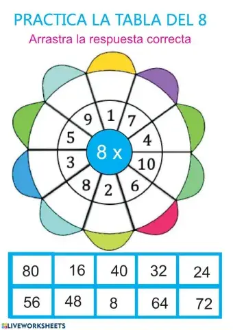 Tabla de multiplicar del 8