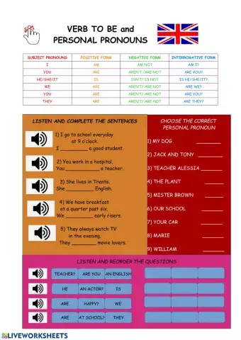 To be and personal pronouns