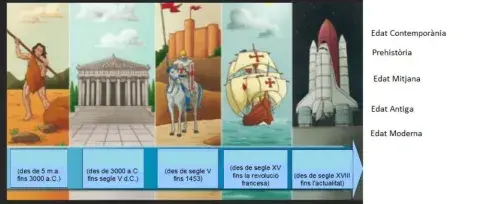 Temporalització Història