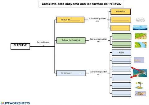 Esquema Formas del Relieve