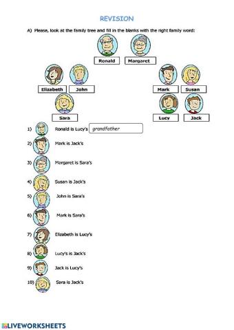 Family members - the genitive