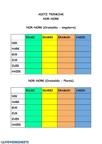 Aditz trinkoak: Nor-Nork