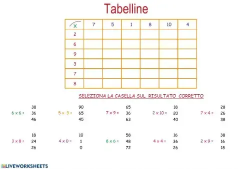 Tabelline