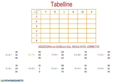Tabelline