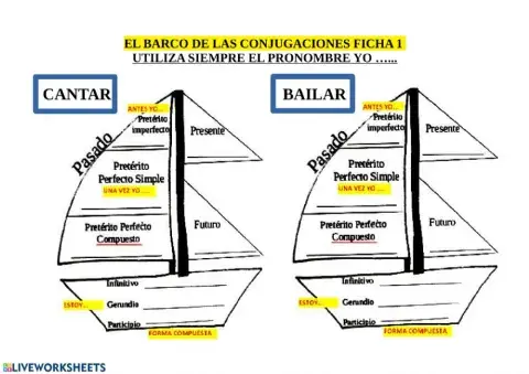 Barco de la conjugaciones 1